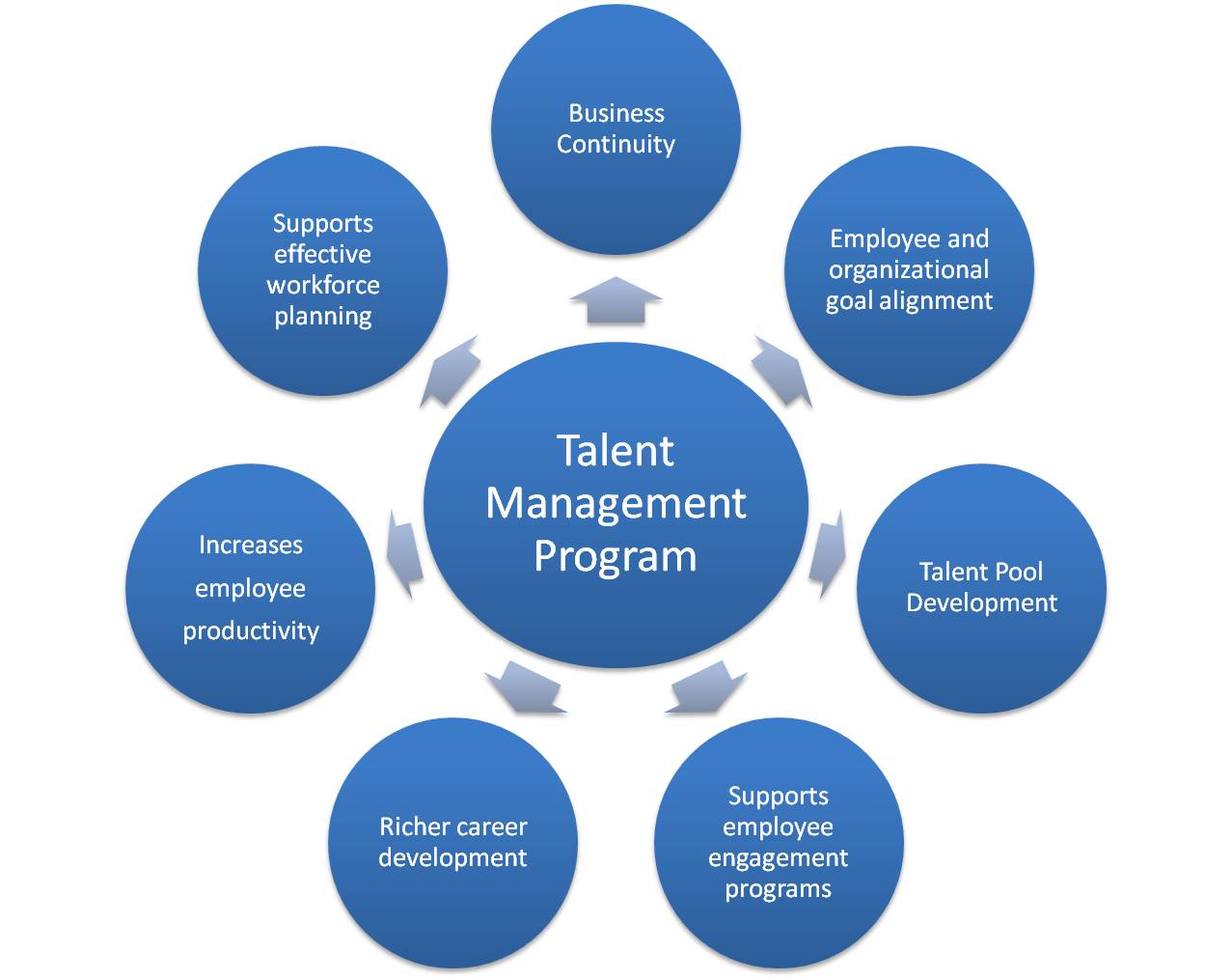 Talent Acquisition And Talent Management TalentStork