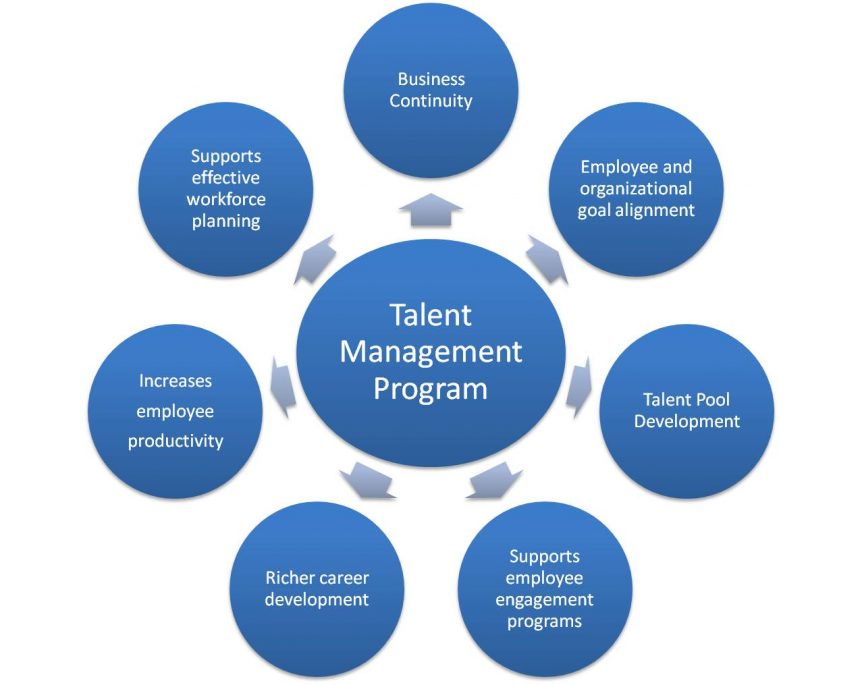 talent managment program TalentStork talent managment program TalentStork